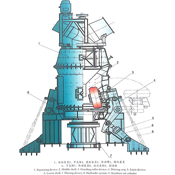 Slag Vertical Mill