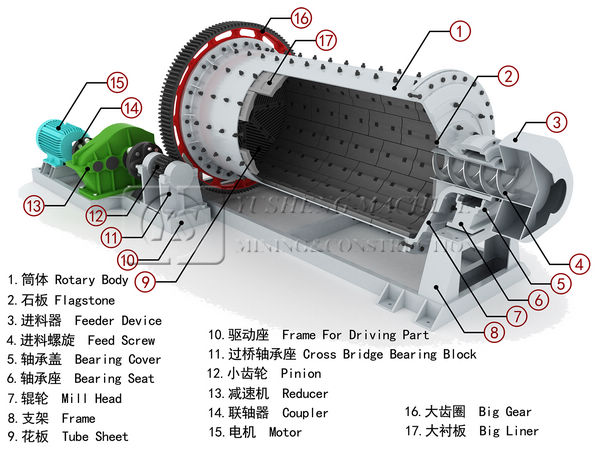 High Efficiency Ball Mill Small Gold Ore Ball Mill Machine from China Manufacturers