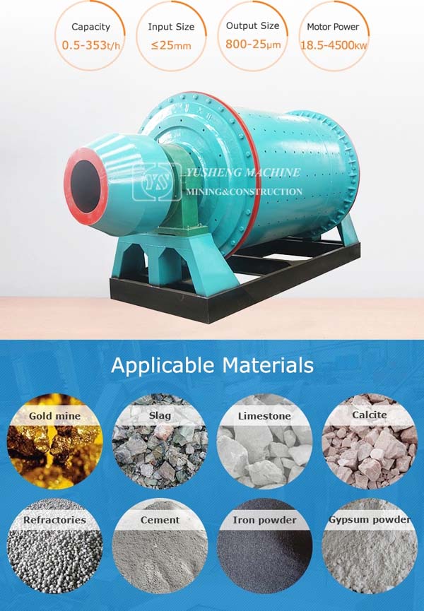 BTMA Small Diesel Ball Mill Machine with Ceramic Balls