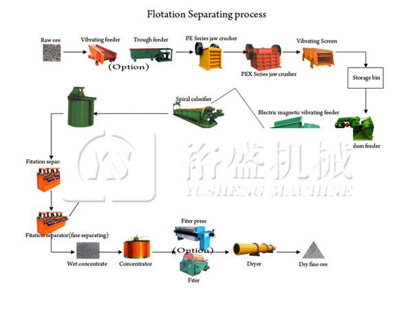 Small Mineral Mining Gold Ore Stone Grinding Ball Mill Machine with 2 3 5 10 ton per hour