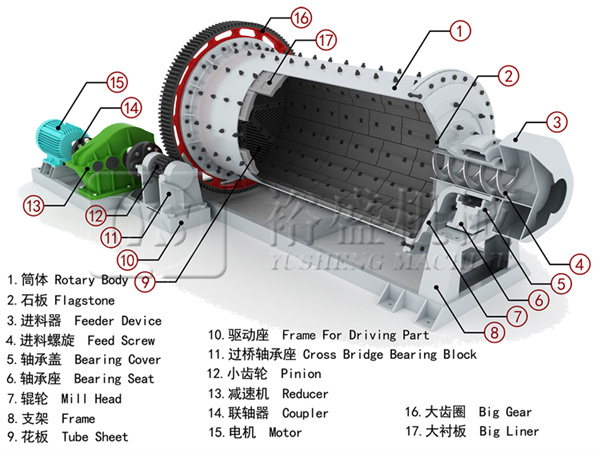 Small Ceramic Glaze Ball Mill Grinding Machine Prices